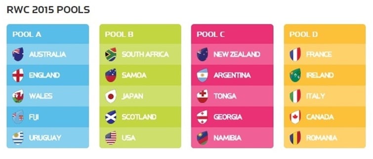 How to Watch Rugby World Cup 2015 Online - VPN Analysis - 755 x 322 jpeg 52kB